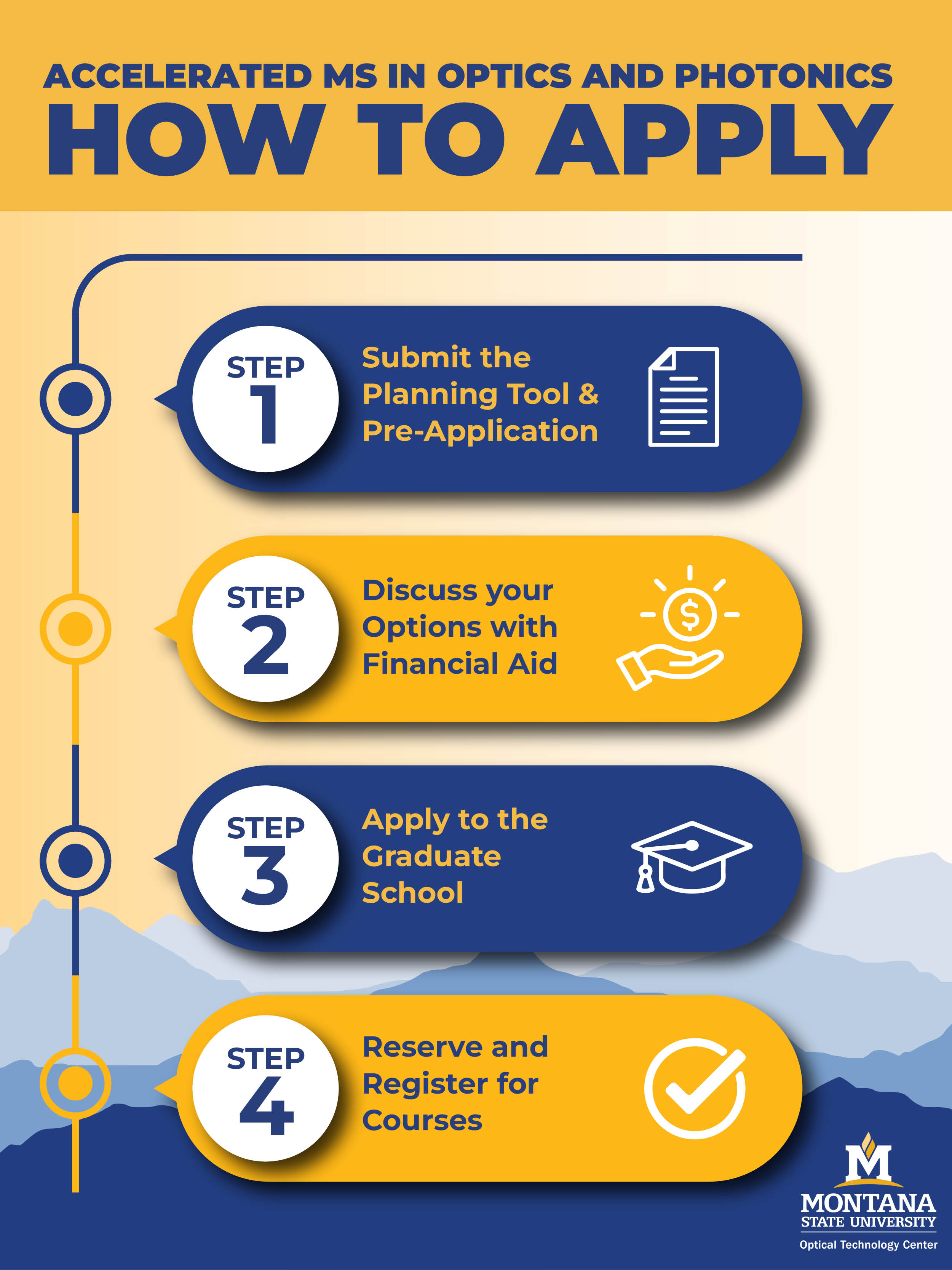 How to apply graphic How to Apply infographic: A four-step process for the Accelerated MS in Optics and Photonics. Step 1: Submit the Planning Tool and Pre-Application. Step 2: Discuss your options with Financial Aid. Step 3: Apply to the Graduate School. Step 4: Reserve and Register for Courses. A detailed description of each step follows under “Apply in four easy steps."